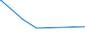 KN 87013010 /Exporte /Einheit = Preise (Euro/Bes. Maßeinheiten) /Partnerland: Libanon /Meldeland: Europäische Union /87013010:Schneepistenplanierfahrzeuge