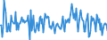 KN 87013010 /Exporte /Einheit = Preise (Euro/Bes. Maßeinheiten) /Partnerland: Extra-eur /Meldeland: Europäische Union /87013010:Schneepistenplanierfahrzeuge