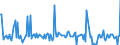 KN 87013090 /Exporte /Einheit = Preise (Euro/Bes. Maßeinheiten) /Partnerland: Frankreich /Meldeland: Europäische Union /87013090:Gleiskettenzugmaschinen (Ausg. Gleisketten-einachsschlepper und Schneepistenplanierfahrzeuge)