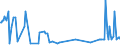 KN 87013090 /Exporte /Einheit = Preise (Euro/Bes. Maßeinheiten) /Partnerland: Italien /Meldeland: Europäische Union /87013090:Gleiskettenzugmaschinen (Ausg. Gleisketten-einachsschlepper und Schneepistenplanierfahrzeuge)