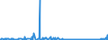 KN 87019090 /Exporte /Einheit = Preise (Euro/Bes. Maßeinheiten) /Partnerland: Finnland /Meldeland: Europäische Union /87019090:Zugmaschinen, Einschl. Zugk”pfe fr Gelenkkraftwagen (Ausg. Zugkraftkarren der Pos. 8709, Einachsschlepper, Sattel- Straáenzugmaschinen, Gleiskettenzugmaschinen Sowie Ackerschlepper und Forstschlepper)