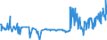 KN 87039010 /Exporte /Einheit = Preise (Euro/Bes. Maßeinheiten) /Partnerland: Italien /Meldeland: Europäische Union /87039010:Personenkraftwagen und Andere Kraftfahrzeuge, Ihrer Beschaffenheit Nach Haupts„chlich zur Personenbef”rderung Bestimmt, mit Elektromotor (Ausg. Omnibusse der Pos. 8702 Sowie Schnee- und Andere Spezialfahrzeuge der Unterpos. 8703.10)