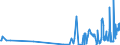 KN 87039010 /Exporte /Einheit = Preise (Euro/Bes. Maßeinheiten) /Partnerland: Luxemburg /Meldeland: Europäische Union /87039010:Personenkraftwagen und Andere Kraftfahrzeuge, Ihrer Beschaffenheit Nach Haupts„chlich zur Personenbef”rderung Bestimmt, mit Elektromotor (Ausg. Omnibusse der Pos. 8702 Sowie Schnee- und Andere Spezialfahrzeuge der Unterpos. 8703.10)