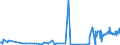 KN 87039010 /Exporte /Einheit = Preise (Euro/Bes. Maßeinheiten) /Partnerland: Island /Meldeland: Europäische Union /87039010:Personenkraftwagen und Andere Kraftfahrzeuge, Ihrer Beschaffenheit Nach Haupts„chlich zur Personenbef”rderung Bestimmt, mit Elektromotor (Ausg. Omnibusse der Pos. 8702 Sowie Schnee- und Andere Spezialfahrzeuge der Unterpos. 8703.10)