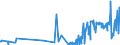 KN 87039010 /Exporte /Einheit = Preise (Euro/Bes. Maßeinheiten) /Partnerland: Finnland /Meldeland: Europäische Union /87039010:Personenkraftwagen und Andere Kraftfahrzeuge, Ihrer Beschaffenheit Nach Haupts„chlich zur Personenbef”rderung Bestimmt, mit Elektromotor (Ausg. Omnibusse der Pos. 8702 Sowie Schnee- und Andere Spezialfahrzeuge der Unterpos. 8703.10)