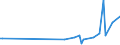 KN 87039010 /Exporte /Einheit = Preise (Euro/Bes. Maßeinheiten) /Partnerland: Liechtenstein /Meldeland: Europäische Union /87039010:Personenkraftwagen und Andere Kraftfahrzeuge, Ihrer Beschaffenheit Nach Haupts„chlich zur Personenbef”rderung Bestimmt, mit Elektromotor (Ausg. Omnibusse der Pos. 8702 Sowie Schnee- und Andere Spezialfahrzeuge der Unterpos. 8703.10)