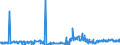 KN 87039010 /Exporte /Einheit = Preise (Euro/Bes. Maßeinheiten) /Partnerland: Schweiz /Meldeland: Europäische Union /87039010:Personenkraftwagen und Andere Kraftfahrzeuge, Ihrer Beschaffenheit Nach Haupts„chlich zur Personenbef”rderung Bestimmt, mit Elektromotor (Ausg. Omnibusse der Pos. 8702 Sowie Schnee- und Andere Spezialfahrzeuge der Unterpos. 8703.10)