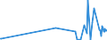 KN 87039010 /Exporte /Einheit = Preise (Euro/Bes. Maßeinheiten) /Partnerland: Andorra /Meldeland: Europäische Union /87039010:Personenkraftwagen und Andere Kraftfahrzeuge, Ihrer Beschaffenheit Nach Haupts„chlich zur Personenbef”rderung Bestimmt, mit Elektromotor (Ausg. Omnibusse der Pos. 8702 Sowie Schnee- und Andere Spezialfahrzeuge der Unterpos. 8703.10)