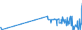 KN 87039010 /Exporte /Einheit = Preise (Euro/Bes. Maßeinheiten) /Partnerland: Estland /Meldeland: Europäische Union /87039010:Personenkraftwagen und Andere Kraftfahrzeuge, Ihrer Beschaffenheit Nach Haupts„chlich zur Personenbef”rderung Bestimmt, mit Elektromotor (Ausg. Omnibusse der Pos. 8702 Sowie Schnee- und Andere Spezialfahrzeuge der Unterpos. 8703.10)