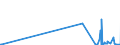 KN 87039010 /Exporte /Einheit = Preise (Euro/Bes. Maßeinheiten) /Partnerland: Georgien /Meldeland: Europäische Union /87039010:Personenkraftwagen und Andere Kraftfahrzeuge, Ihrer Beschaffenheit Nach Haupts„chlich zur Personenbef”rderung Bestimmt, mit Elektromotor (Ausg. Omnibusse der Pos. 8702 Sowie Schnee- und Andere Spezialfahrzeuge der Unterpos. 8703.10)