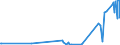 KN 87039010 /Exporte /Einheit = Preise (Euro/Bes. Maßeinheiten) /Partnerland: Kasachstan /Meldeland: Europäische Union /87039010:Personenkraftwagen und Andere Kraftfahrzeuge, Ihrer Beschaffenheit Nach Haupts„chlich zur Personenbef”rderung Bestimmt, mit Elektromotor (Ausg. Omnibusse der Pos. 8702 Sowie Schnee- und Andere Spezialfahrzeuge der Unterpos. 8703.10)