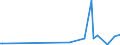 KN 87039010 /Exporte /Einheit = Preise (Euro/Bes. Maßeinheiten) /Partnerland: Ehem.jug.rep.mazed /Meldeland: Europäische Union /87039010:Personenkraftwagen und Andere Kraftfahrzeuge, Ihrer Beschaffenheit Nach Haupts„chlich zur Personenbef”rderung Bestimmt, mit Elektromotor (Ausg. Omnibusse der Pos. 8702 Sowie Schnee- und Andere Spezialfahrzeuge der Unterpos. 8703.10)