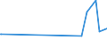 KN 87039010 /Exporte /Einheit = Preise (Euro/Bes. Maßeinheiten) /Partnerland: Elfenbeink. /Meldeland: Europäische Union /87039010:Personenkraftwagen und Andere Kraftfahrzeuge, Ihrer Beschaffenheit Nach Haupts„chlich zur Personenbef”rderung Bestimmt, mit Elektromotor (Ausg. Omnibusse der Pos. 8702 Sowie Schnee- und Andere Spezialfahrzeuge der Unterpos. 8703.10)