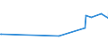 KN 87039010 /Exporte /Einheit = Preise (Euro/Bes. Maßeinheiten) /Partnerland: Seychellen /Meldeland: Europäische Union /87039010:Personenkraftwagen und Andere Kraftfahrzeuge, Ihrer Beschaffenheit Nach Haupts„chlich zur Personenbef”rderung Bestimmt, mit Elektromotor (Ausg. Omnibusse der Pos. 8702 Sowie Schnee- und Andere Spezialfahrzeuge der Unterpos. 8703.10)