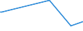 KN 87039010 /Exporte /Einheit = Preise (Euro/Bes. Maßeinheiten) /Partnerland: Mosambik /Meldeland: Europäische Union /87039010:Personenkraftwagen und Andere Kraftfahrzeuge, Ihrer Beschaffenheit Nach Haupts„chlich zur Personenbef”rderung Bestimmt, mit Elektromotor (Ausg. Omnibusse der Pos. 8702 Sowie Schnee- und Andere Spezialfahrzeuge der Unterpos. 8703.10)