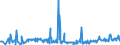 KN 87039090 /Exporte /Einheit = Preise (Euro/Bes. Maßeinheiten) /Partnerland: Niederlande /Meldeland: Europäische Union /87039090:Personenkraftwagen, Einschl. Kombinationskraftwagen und Rennwagen, und Andere Kraftfahrzeuge, Ihrer Beschaffenheit Nach Haupts„chlich zur Personenbef”rderung Bestimmt, mit Anderem Motor als Hubkolbenverbrennungsmotor Oder Elektromotor (Ausg. Schnee- und Andere Spezialfahrzeuge der Unterpos. 8703.10)