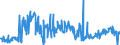 KN 87039090 /Exporte /Einheit = Preise (Euro/Bes. Maßeinheiten) /Partnerland: Belgien /Meldeland: Europäische Union /87039090:Personenkraftwagen, Einschl. Kombinationskraftwagen und Rennwagen, und Andere Kraftfahrzeuge, Ihrer Beschaffenheit Nach Haupts„chlich zur Personenbef”rderung Bestimmt, mit Anderem Motor als Hubkolbenverbrennungsmotor Oder Elektromotor (Ausg. Schnee- und Andere Spezialfahrzeuge der Unterpos. 8703.10)