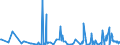 KN 87039090 /Exporte /Einheit = Preise (Euro/Bes. Maßeinheiten) /Partnerland: Finnland /Meldeland: Europäische Union /87039090:Personenkraftwagen, Einschl. Kombinationskraftwagen und Rennwagen, und Andere Kraftfahrzeuge, Ihrer Beschaffenheit Nach Haupts„chlich zur Personenbef”rderung Bestimmt, mit Anderem Motor als Hubkolbenverbrennungsmotor Oder Elektromotor (Ausg. Schnee- und Andere Spezialfahrzeuge der Unterpos. 8703.10)