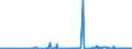 KN 87039090 /Exporte /Einheit = Preise (Euro/Bes. Maßeinheiten) /Partnerland: Oesterreich /Meldeland: Europäische Union /87039090:Personenkraftwagen, Einschl. Kombinationskraftwagen und Rennwagen, und Andere Kraftfahrzeuge, Ihrer Beschaffenheit Nach Haupts„chlich zur Personenbef”rderung Bestimmt, mit Anderem Motor als Hubkolbenverbrennungsmotor Oder Elektromotor (Ausg. Schnee- und Andere Spezialfahrzeuge der Unterpos. 8703.10)