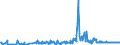 KN 87039090 /Exporte /Einheit = Preise (Euro/Bes. Maßeinheiten) /Partnerland: Ungarn /Meldeland: Europäische Union /87039090:Personenkraftwagen, Einschl. Kombinationskraftwagen und Rennwagen, und Andere Kraftfahrzeuge, Ihrer Beschaffenheit Nach Haupts„chlich zur Personenbef”rderung Bestimmt, mit Anderem Motor als Hubkolbenverbrennungsmotor Oder Elektromotor (Ausg. Schnee- und Andere Spezialfahrzeuge der Unterpos. 8703.10)