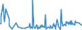 KN 87039090 /Exporte /Einheit = Preise (Euro/Bes. Maßeinheiten) /Partnerland: Weissrussland /Meldeland: Europäische Union /87039090:Personenkraftwagen, Einschl. Kombinationskraftwagen und Rennwagen, und Andere Kraftfahrzeuge, Ihrer Beschaffenheit Nach Haupts„chlich zur Personenbef”rderung Bestimmt, mit Anderem Motor als Hubkolbenverbrennungsmotor Oder Elektromotor (Ausg. Schnee- und Andere Spezialfahrzeuge der Unterpos. 8703.10)