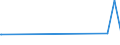 KN 87039090 /Exporte /Einheit = Preise (Euro/Bes. Maßeinheiten) /Partnerland: Usbekistan /Meldeland: Europäische Union /87039090:Personenkraftwagen, Einschl. Kombinationskraftwagen und Rennwagen, und Andere Kraftfahrzeuge, Ihrer Beschaffenheit Nach Haupts„chlich zur Personenbef”rderung Bestimmt, mit Anderem Motor als Hubkolbenverbrennungsmotor Oder Elektromotor (Ausg. Schnee- und Andere Spezialfahrzeuge der Unterpos. 8703.10)