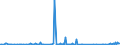 KN 87039090 /Exporte /Einheit = Preise (Euro/Bes. Maßeinheiten) /Partnerland: Serbien /Meldeland: Europäische Union /87039090:Personenkraftwagen, Einschl. Kombinationskraftwagen und Rennwagen, und Andere Kraftfahrzeuge, Ihrer Beschaffenheit Nach Haupts„chlich zur Personenbef”rderung Bestimmt, mit Anderem Motor als Hubkolbenverbrennungsmotor Oder Elektromotor (Ausg. Schnee- und Andere Spezialfahrzeuge der Unterpos. 8703.10)