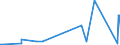 KN 87039090 /Exporte /Einheit = Preise (Euro/Bes. Maßeinheiten) /Partnerland: Liberia /Meldeland: Europäische Union /87039090:Personenkraftwagen, Einschl. Kombinationskraftwagen und Rennwagen, und Andere Kraftfahrzeuge, Ihrer Beschaffenheit Nach Haupts„chlich zur Personenbef”rderung Bestimmt, mit Anderem Motor als Hubkolbenverbrennungsmotor Oder Elektromotor (Ausg. Schnee- und Andere Spezialfahrzeuge der Unterpos. 8703.10)