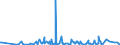 KN 87039090 /Exporte /Einheit = Preise (Euro/Bes. Maßeinheiten) /Partnerland: Togo /Meldeland: Europäische Union /87039090:Personenkraftwagen, Einschl. Kombinationskraftwagen und Rennwagen, und Andere Kraftfahrzeuge, Ihrer Beschaffenheit Nach Haupts„chlich zur Personenbef”rderung Bestimmt, mit Anderem Motor als Hubkolbenverbrennungsmotor Oder Elektromotor (Ausg. Schnee- und Andere Spezialfahrzeuge der Unterpos. 8703.10)