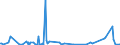 KN 87039090 /Exporte /Einheit = Preise (Euro/Bes. Maßeinheiten) /Partnerland: Aequat.guin. /Meldeland: Europäische Union /87039090:Personenkraftwagen, Einschl. Kombinationskraftwagen und Rennwagen, und Andere Kraftfahrzeuge, Ihrer Beschaffenheit Nach Haupts„chlich zur Personenbef”rderung Bestimmt, mit Anderem Motor als Hubkolbenverbrennungsmotor Oder Elektromotor (Ausg. Schnee- und Andere Spezialfahrzeuge der Unterpos. 8703.10)