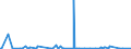 KN 87039090 /Exporte /Einheit = Preise (Euro/Bes. Maßeinheiten) /Partnerland: Gabun /Meldeland: Europäische Union /87039090:Personenkraftwagen, Einschl. Kombinationskraftwagen und Rennwagen, und Andere Kraftfahrzeuge, Ihrer Beschaffenheit Nach Haupts„chlich zur Personenbef”rderung Bestimmt, mit Anderem Motor als Hubkolbenverbrennungsmotor Oder Elektromotor (Ausg. Schnee- und Andere Spezialfahrzeuge der Unterpos. 8703.10)