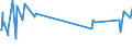 KN 87039090 /Exporte /Einheit = Preise (Euro/Bes. Maßeinheiten) /Partnerland: St. Helena /Meldeland: Europäische Union /87039090:Personenkraftwagen, Einschl. Kombinationskraftwagen und Rennwagen, und Andere Kraftfahrzeuge, Ihrer Beschaffenheit Nach Haupts„chlich zur Personenbef”rderung Bestimmt, mit Anderem Motor als Hubkolbenverbrennungsmotor Oder Elektromotor (Ausg. Schnee- und Andere Spezialfahrzeuge der Unterpos. 8703.10)