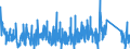 CN 87051000 /Exports /Unit = Prices (Euro/suppl. units) /Partner: Germany /Reporter: Eur27_2020 /87051000:Crane Lorries (Excl. Breakdown Lorries)