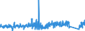 CN 87051000 /Exports /Unit = Prices (Euro/suppl. units) /Partner: United Kingdom /Reporter: Eur27_2020 /87051000:Crane Lorries (Excl. Breakdown Lorries)