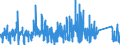 CN 87051000 /Exports /Unit = Prices (Euro/suppl. units) /Partner: Belgium /Reporter: Eur27_2020 /87051000:Crane Lorries (Excl. Breakdown Lorries)