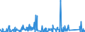 CN 87051000 /Exports /Unit = Prices (Euro/suppl. units) /Partner: Luxembourg /Reporter: Eur27_2020 /87051000:Crane Lorries (Excl. Breakdown Lorries)
