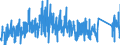 CN 87051000 /Exports /Unit = Prices (Euro/suppl. units) /Partner: Norway /Reporter: Eur27_2020 /87051000:Crane Lorries (Excl. Breakdown Lorries)