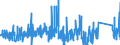 CN 87051000 /Exports /Unit = Prices (Euro/suppl. units) /Partner: Austria /Reporter: Eur27_2020 /87051000:Crane Lorries (Excl. Breakdown Lorries)