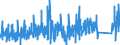CN 87051000 /Exports /Unit = Prices (Euro/suppl. units) /Partner: Switzerland /Reporter: Eur27_2020 /87051000:Crane Lorries (Excl. Breakdown Lorries)