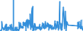 CN 87051000 /Exports /Unit = Prices (Euro/suppl. units) /Partner: Turkey /Reporter: Eur27_2020 /87051000:Crane Lorries (Excl. Breakdown Lorries)