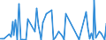 CN 87051000 /Exports /Unit = Prices (Euro/suppl. units) /Partner: Serb.monten. /Reporter: Eur15 /87051000:Crane Lorries (Excl. Breakdown Lorries)