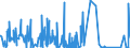 CN 87051000 /Exports /Unit = Prices (Euro/suppl. units) /Partner: Libya /Reporter: Eur27_2020 /87051000:Crane Lorries (Excl. Breakdown Lorries)