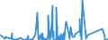 CN 87051000 /Exports /Unit = Prices (Euro/suppl. units) /Partner: Mauritania /Reporter: Eur27_2020 /87051000:Crane Lorries (Excl. Breakdown Lorries)