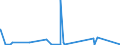 CN 87051000 /Exports /Unit = Prices (Euro/suppl. units) /Partner: Guinea Biss. /Reporter: Eur27_2020 /87051000:Crane Lorries (Excl. Breakdown Lorries)