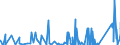 CN 87051000 /Exports /Unit = Prices (Euro/suppl. units) /Partner: Benin /Reporter: Eur27_2020 /87051000:Crane Lorries (Excl. Breakdown Lorries)