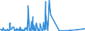 CN 87051000 /Exports /Unit = Prices (Euro/suppl. units) /Partner: Equat.guinea /Reporter: Eur27_2020 /87051000:Crane Lorries (Excl. Breakdown Lorries)