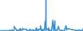 CN 87051000 /Exports /Unit = Prices (Euro/suppl. units) /Partner: Congo (Dem. Rep.) /Reporter: Eur27_2020 /87051000:Crane Lorries (Excl. Breakdown Lorries)