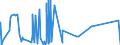 CN 87052000 /Exports /Unit = Prices (Euro/suppl. units) /Partner: Switzerland /Reporter: Eur27_2020 /87052000:Mobile Drilling Derricks