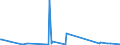 CN 87052000 /Exports /Unit = Prices (Euro/suppl. units) /Partner: Cameroon /Reporter: Eur27_2020 /87052000:Mobile Drilling Derricks