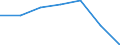 KN 87059010 /Exporte /Einheit = Preise (Euro/Bes. Maßeinheiten) /Partnerland: Schweiz /Meldeland: Europäische Union /87059010:Abschleppkraftwagen